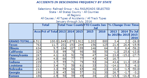 train accident lawyer philly