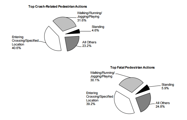 philadelphia car accident attorney