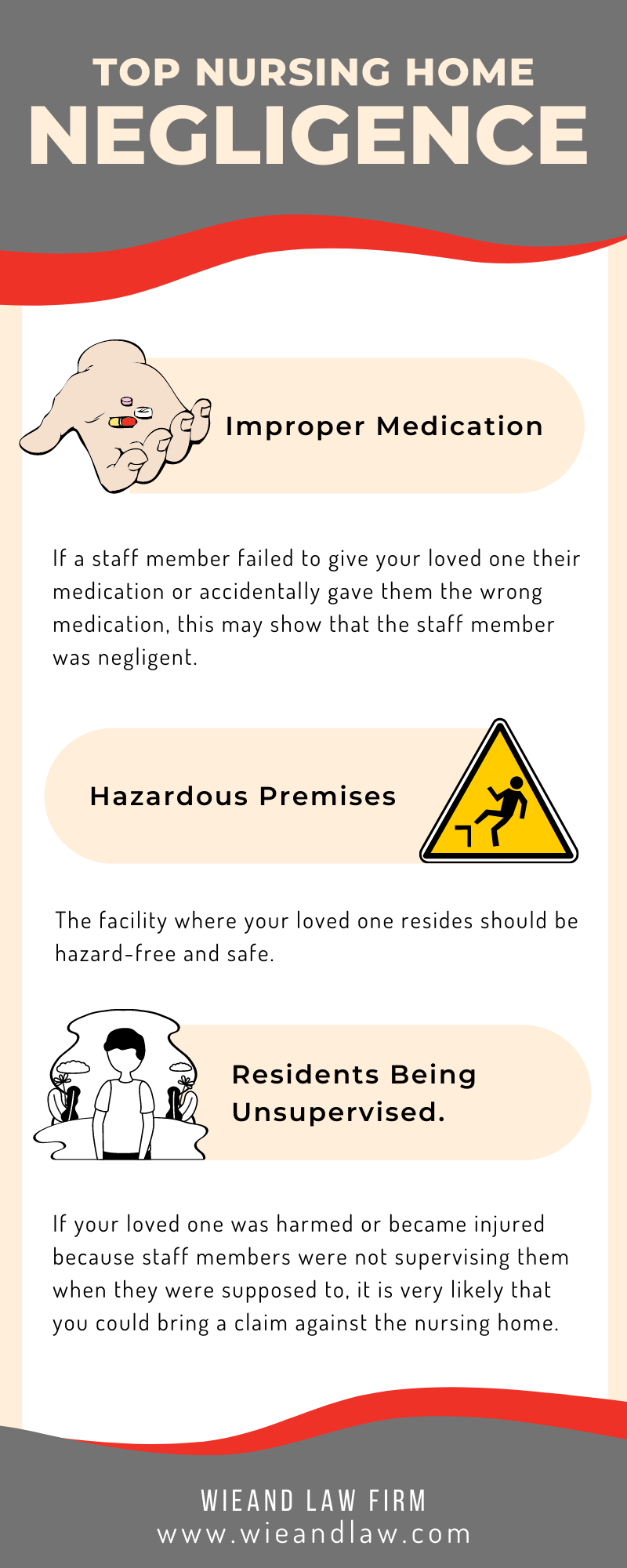 Top Nursing Negligence Infographic