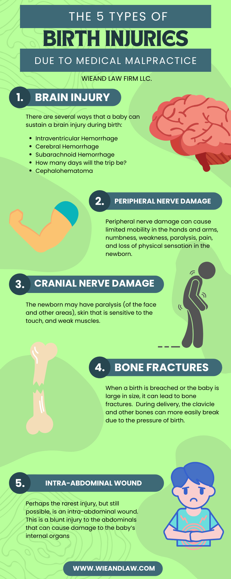 The 5 Types of Birth Injuries Due To Medical Malpractice Infographic