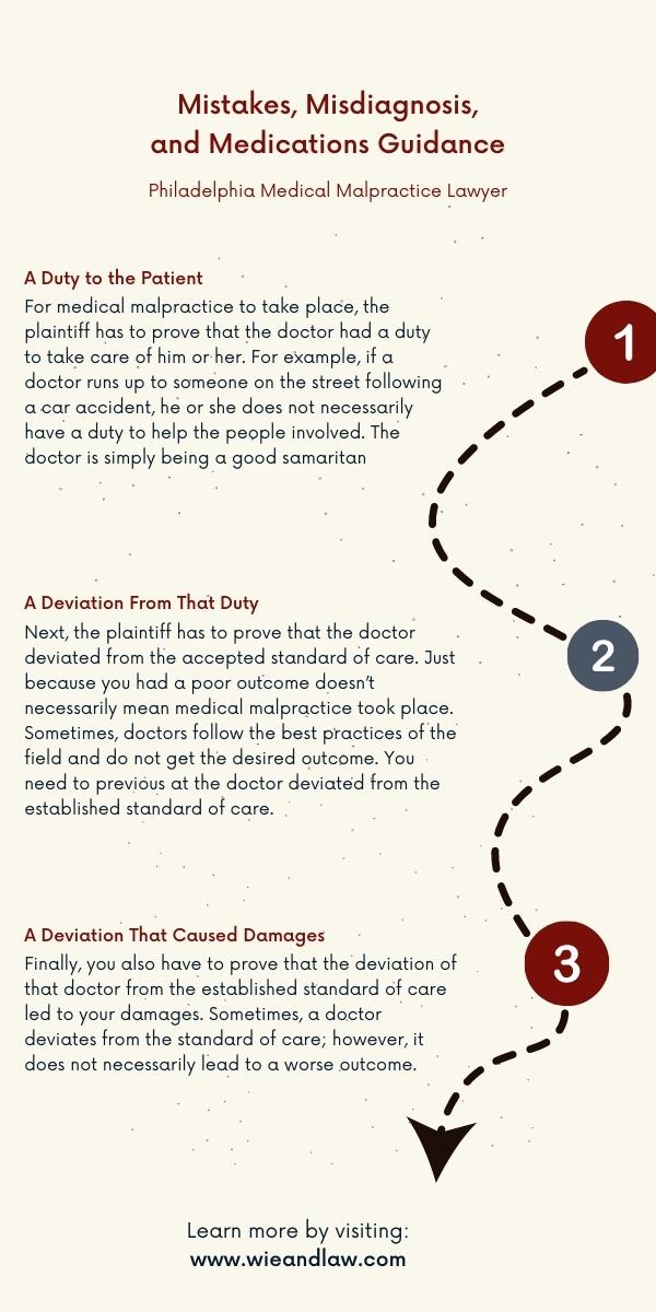 Mistakes, Misdiagnosis, and Medications Guidance Infographic