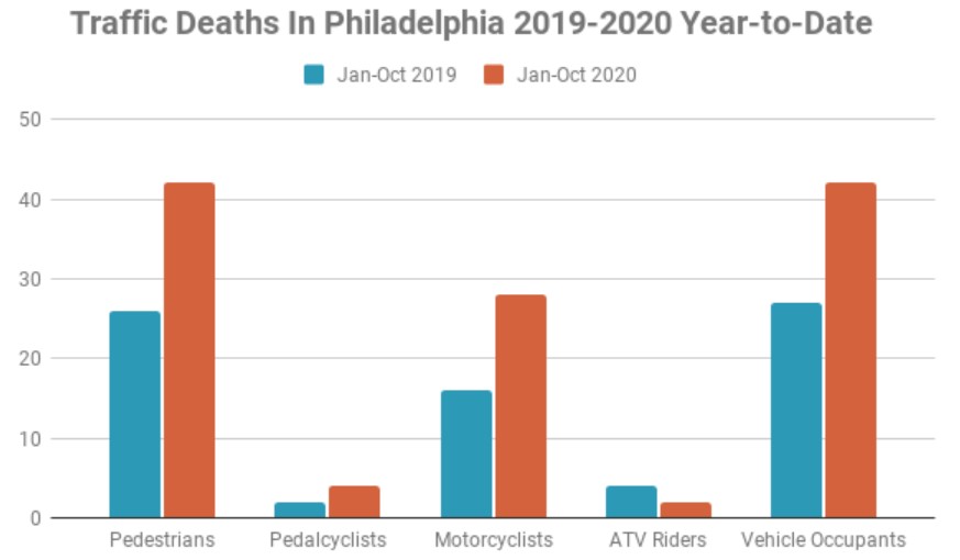 philadelphia bicycle accidents statistics