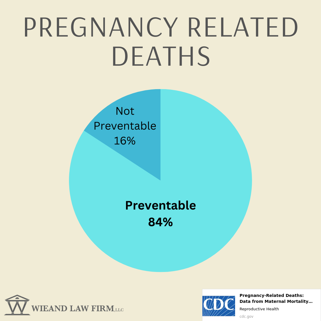 Preventable Pregnancy Deaths