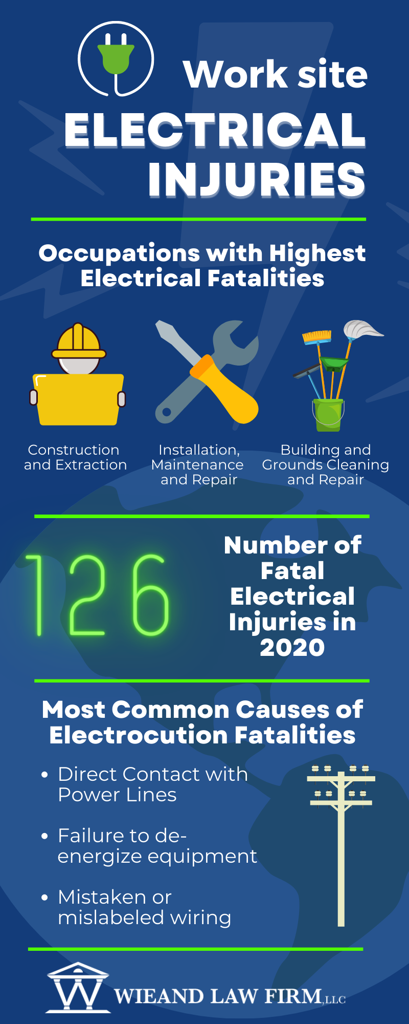 Electrocution Injuries