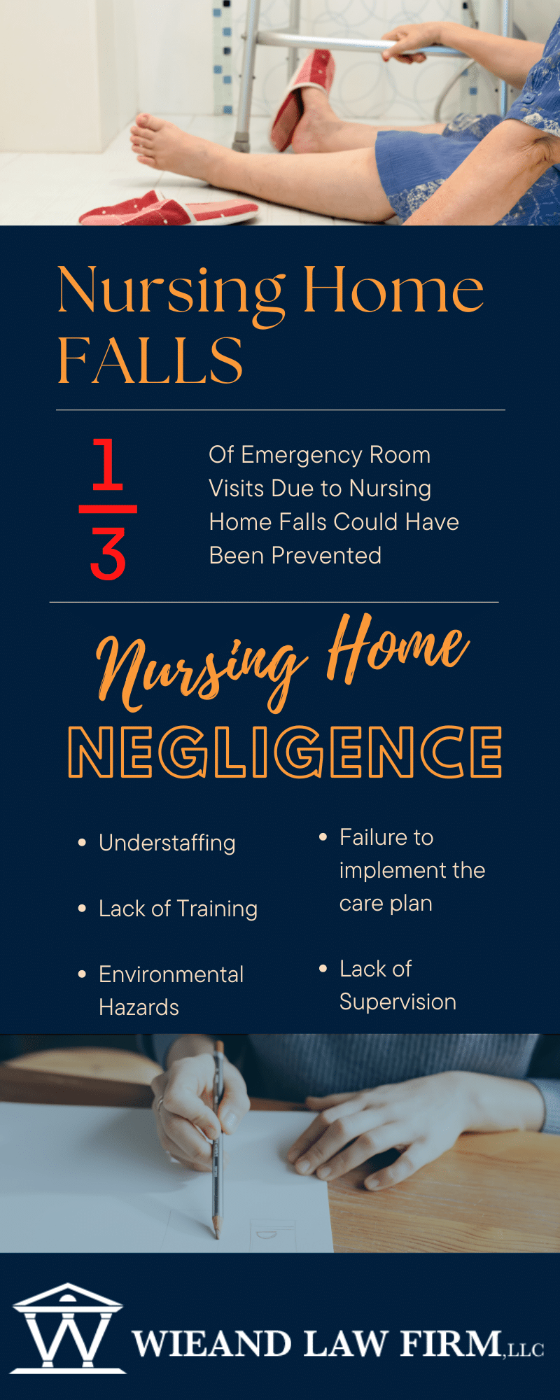 Is A Nursing Home Liable If A Resident Falls Wieand Law Firm